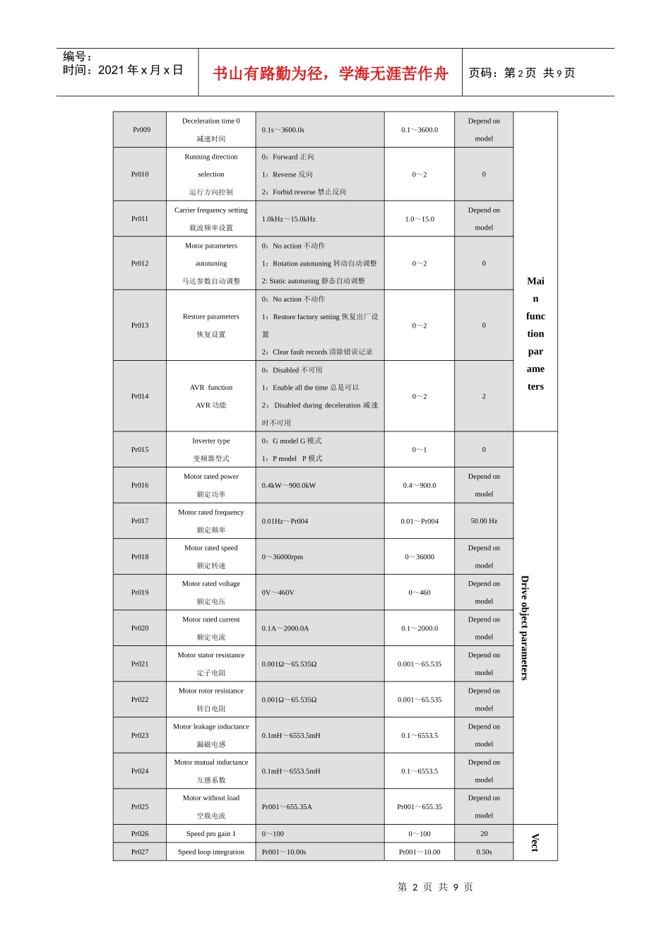 佳乐JR9000参数表_第2页