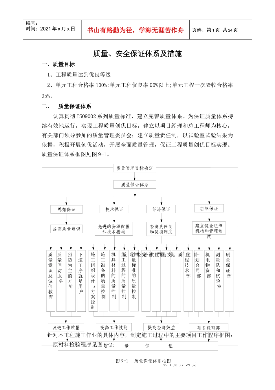 质量、安全保证体系及措施_第1页