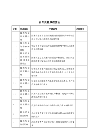 内部质量审核流程