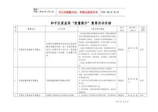 质监处“质量提升”重要活动