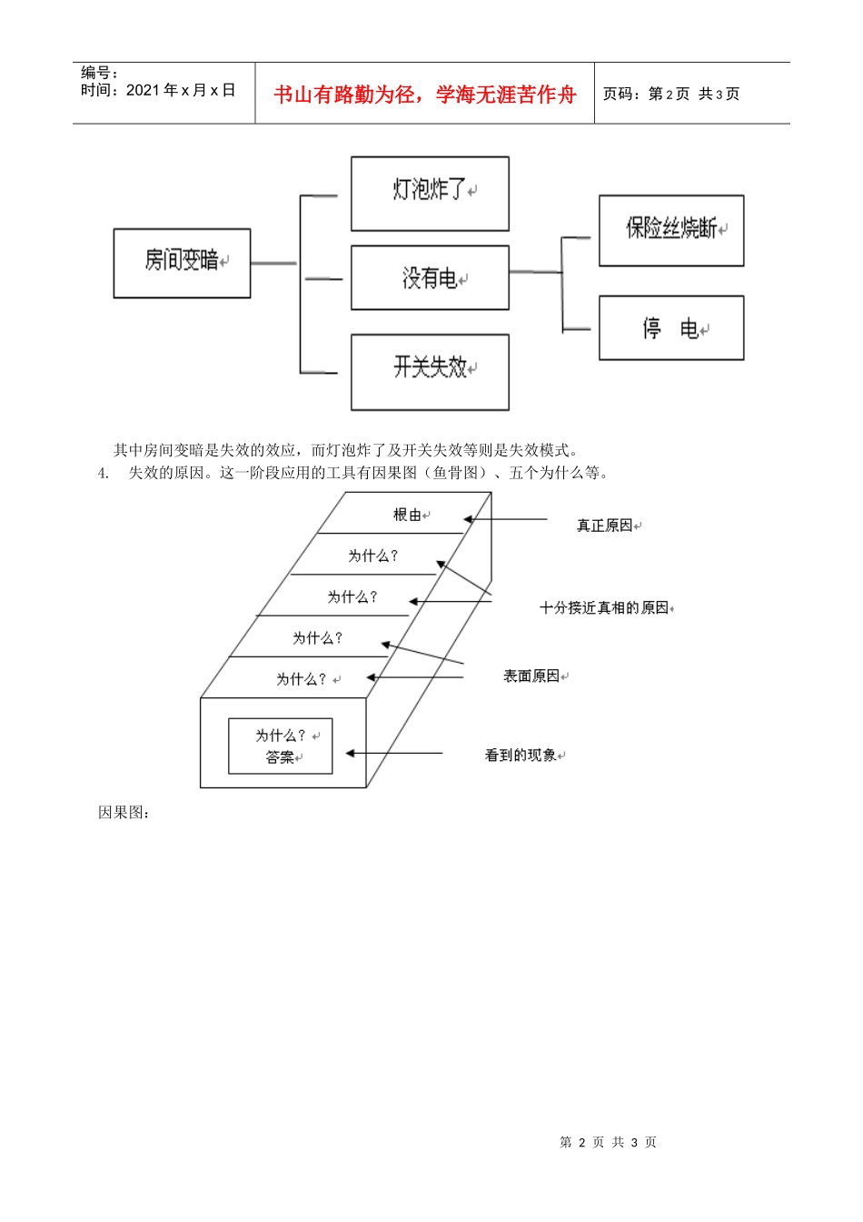 潜在失效模式及后果分析的理解及应用_第2页