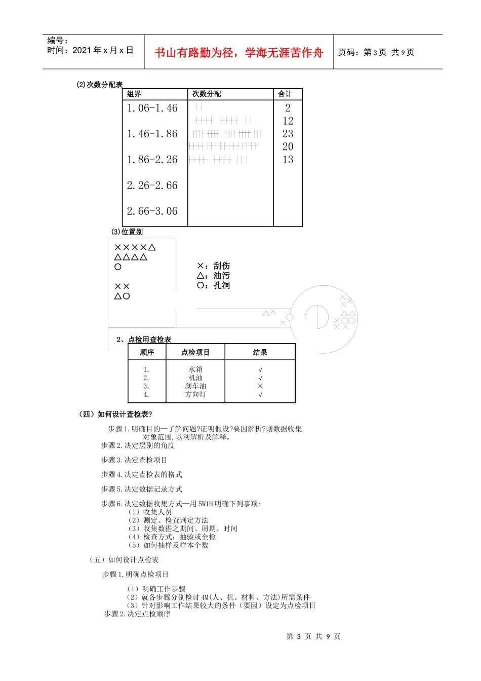 活用QC有效解决问题(上)(修改稿)_第3页
