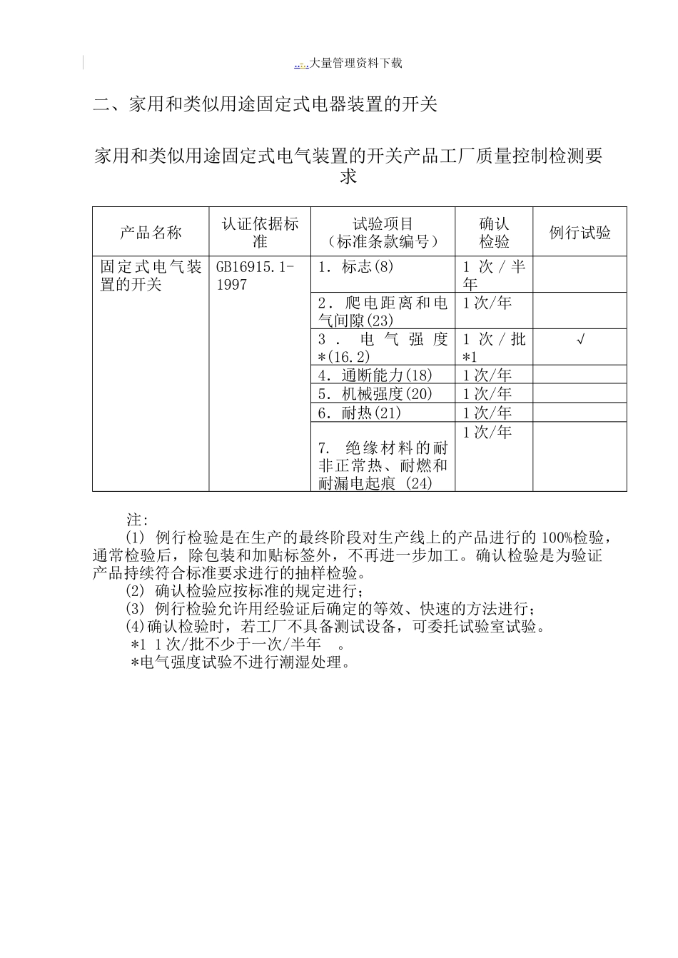 某工厂产品质量审查检测要求_第2页