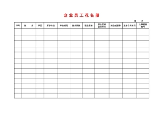 经营企业质量管理表格