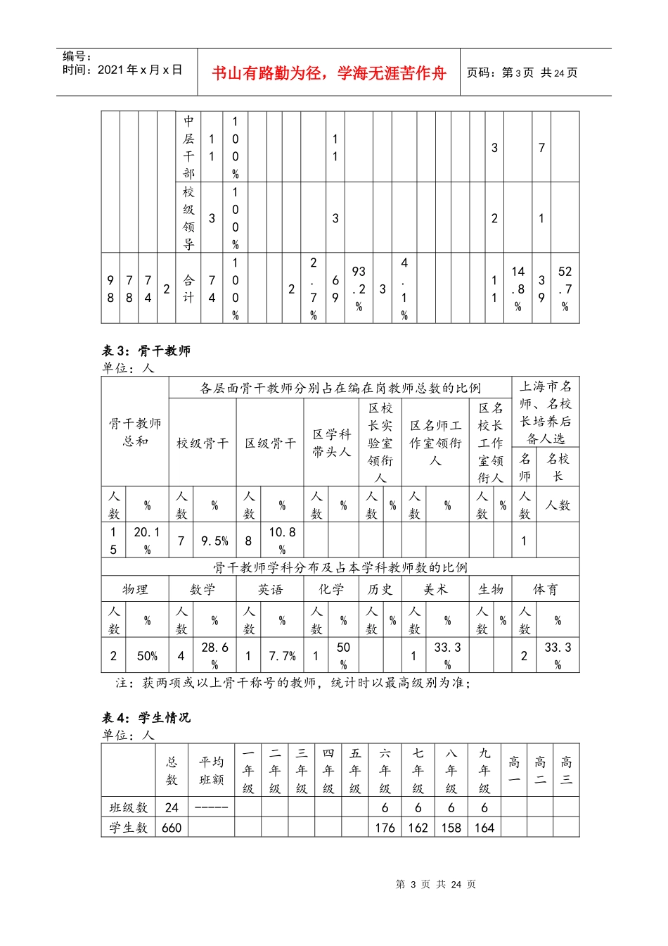 xx办学质量专项督导自我评价报告民主管理科学监控强实效_第3页