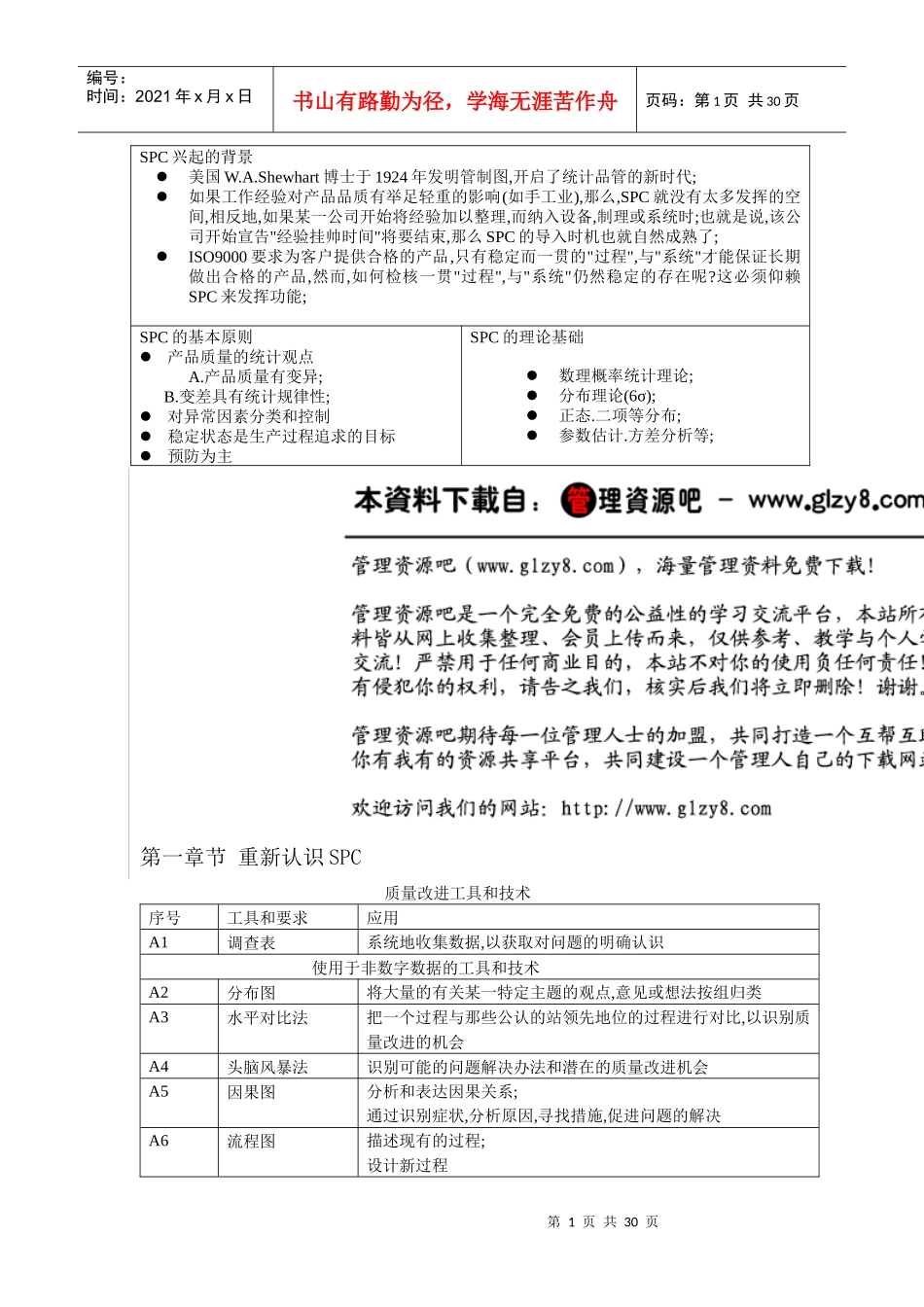 spc基础培训资料1859159_第1页