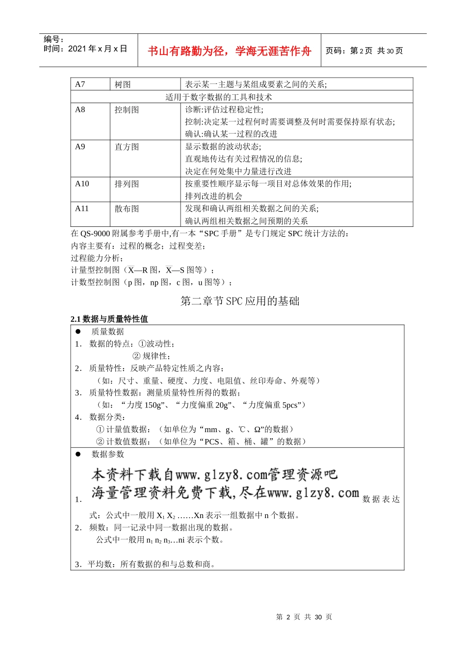 spc基础培训资料1859159_第2页