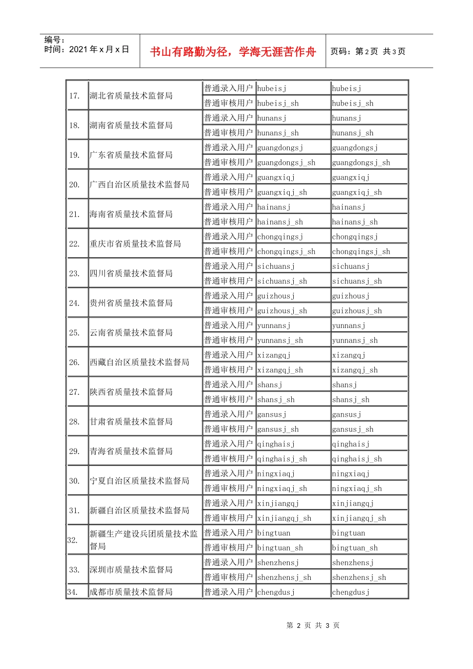 附件1各省(市)质量技术监督局RARSFS系统用户名和密码_第2页