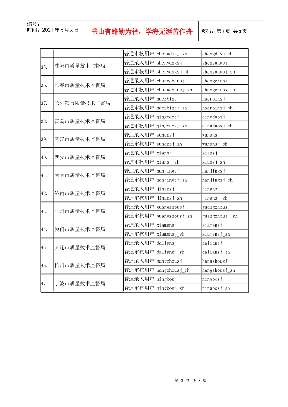 附件1各省(市)质量技术监督局RARSFS系统用户名和密码_第3页
