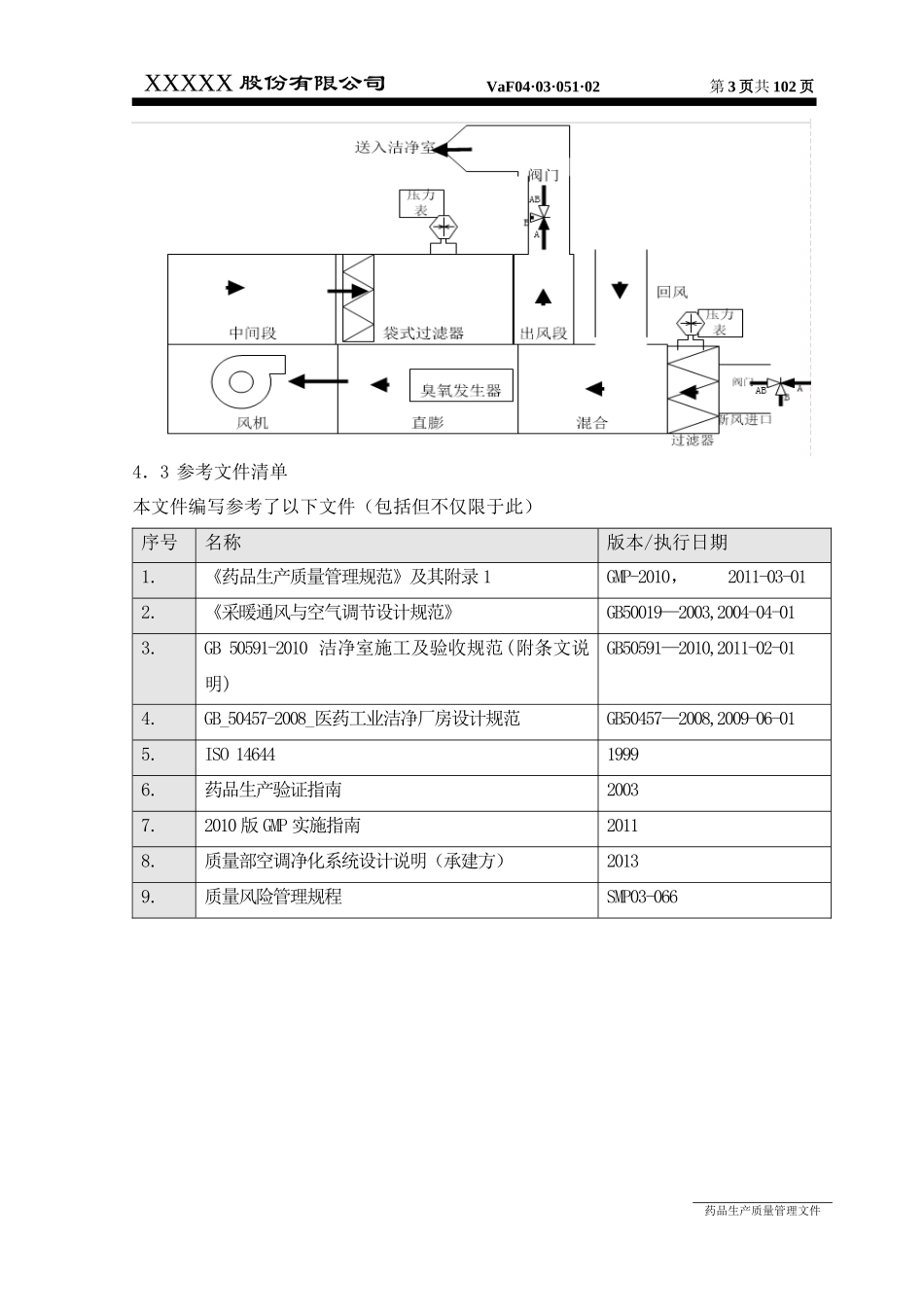 质量部空调净化系统确认方案_第3页
