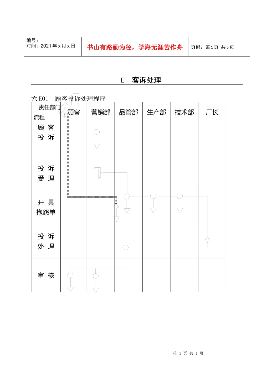 企业管理表格品质管理E纵表格_第1页