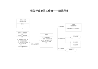 税务行政处罚工作流简易程序