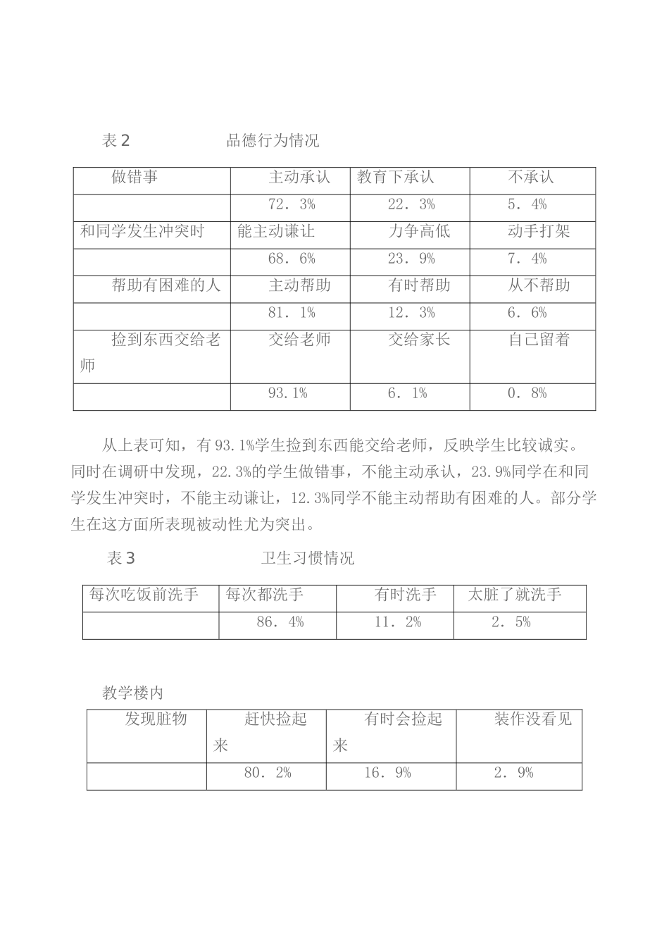 小学生行为习惯养成教育的分析与研究_第2页