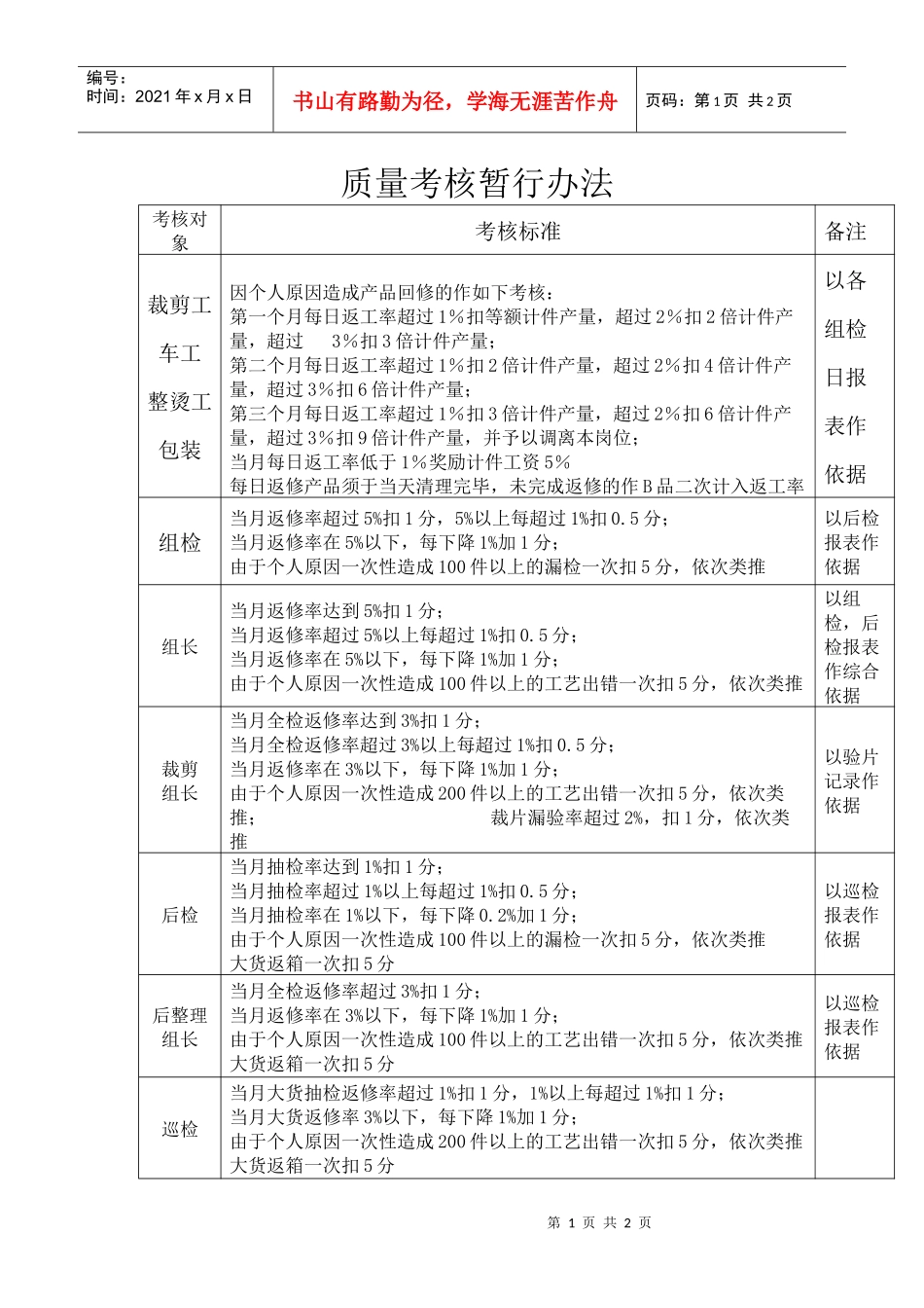 质量考核暂行办法_第1页