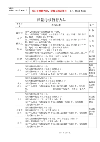 质量考核暂行办法
