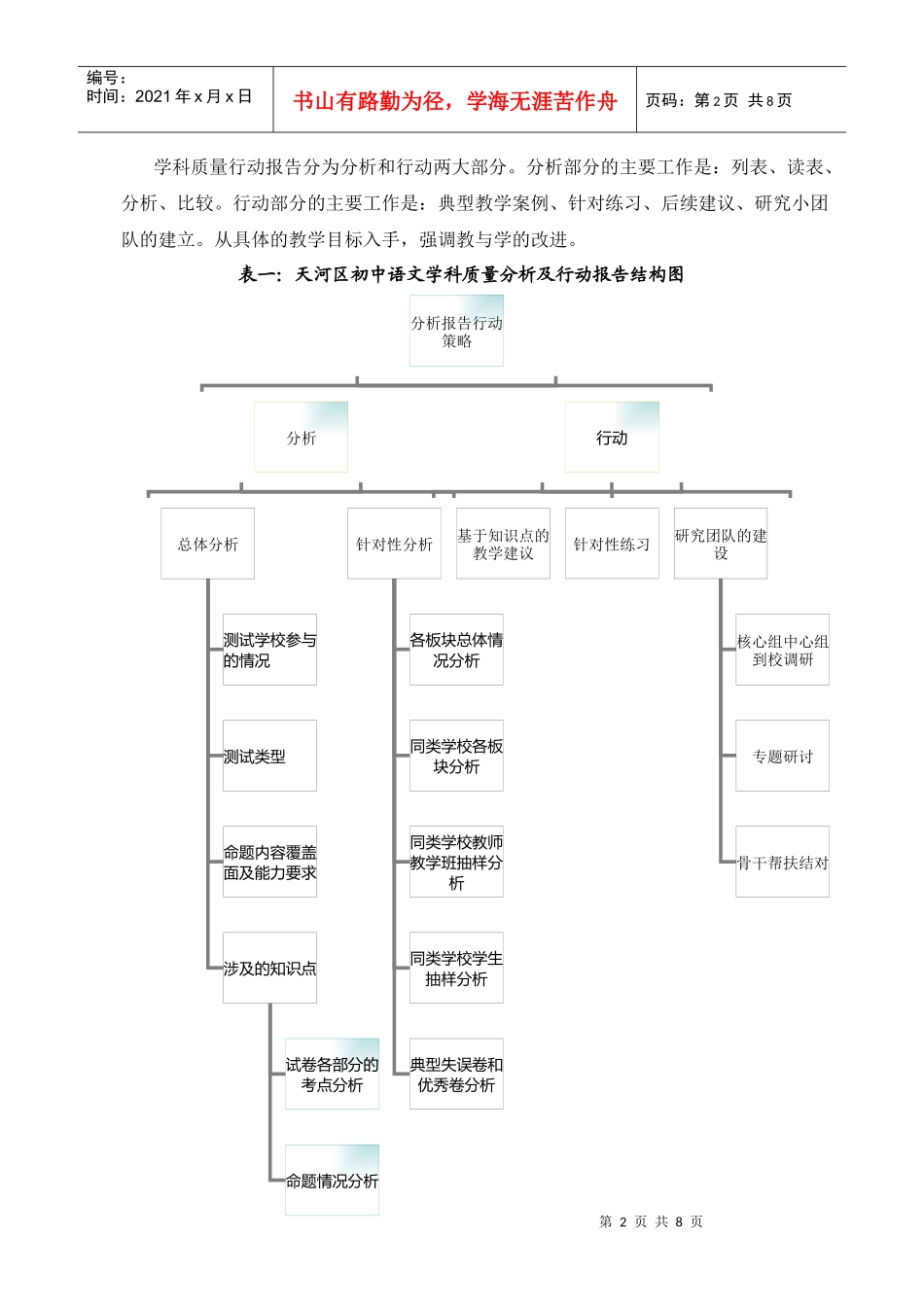 让学业质量监控分析成为有效教学的发动机_第2页