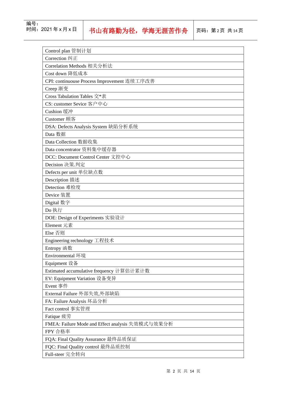 品质管理英文名词_第2页
