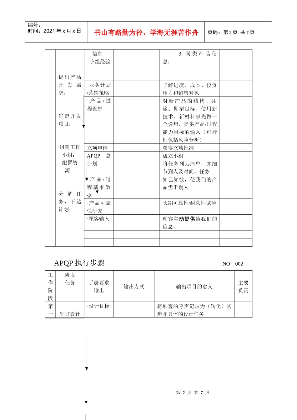 APQP执行步骤_第2页