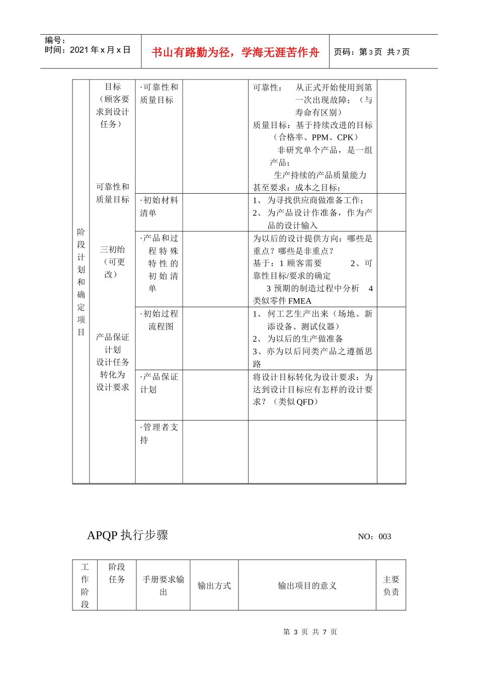 APQP执行步骤_第3页