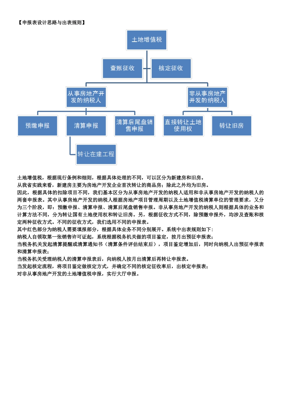 土地增值税纳税申报表填表说明XXXX_第2页