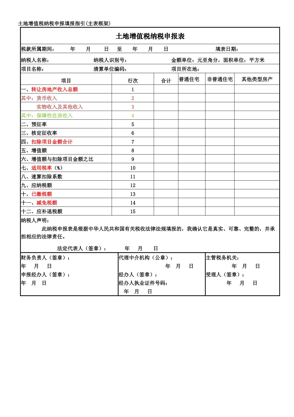 土地增值税纳税申报表填表说明XXXX_第3页