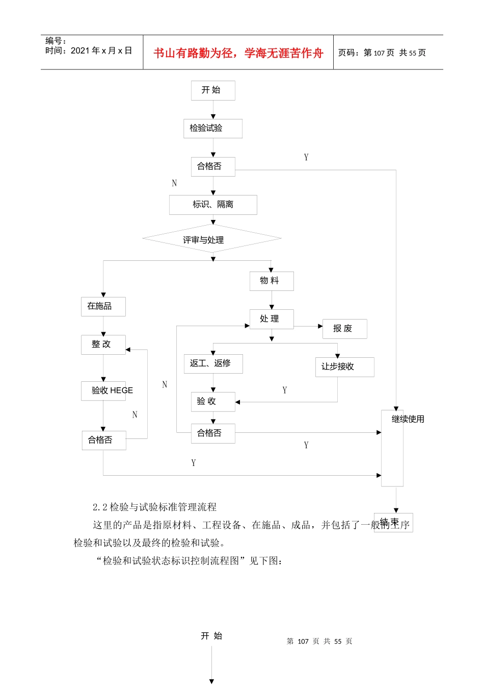 某建筑项目质量管理体系及保证措施_第3页
