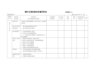 螺杆压缩机质量控制表 Microsoft Word 文档