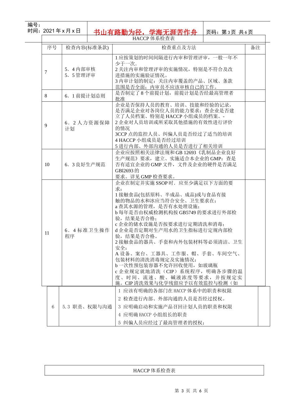 HACCP体系检查表_第3页