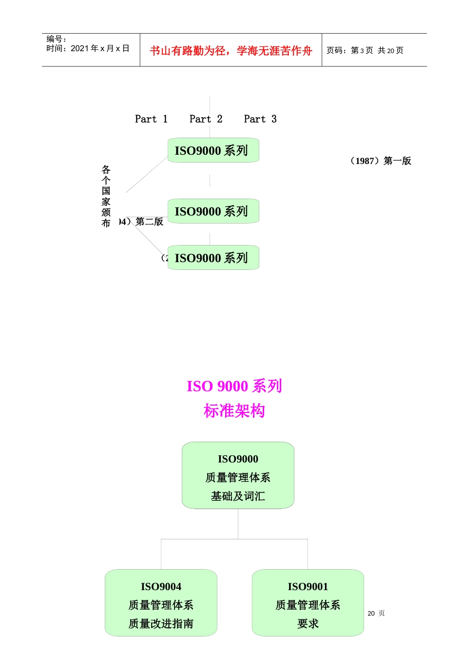 iso_9000图文_第3页