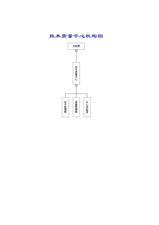 技术质量管理模式（doc127页）