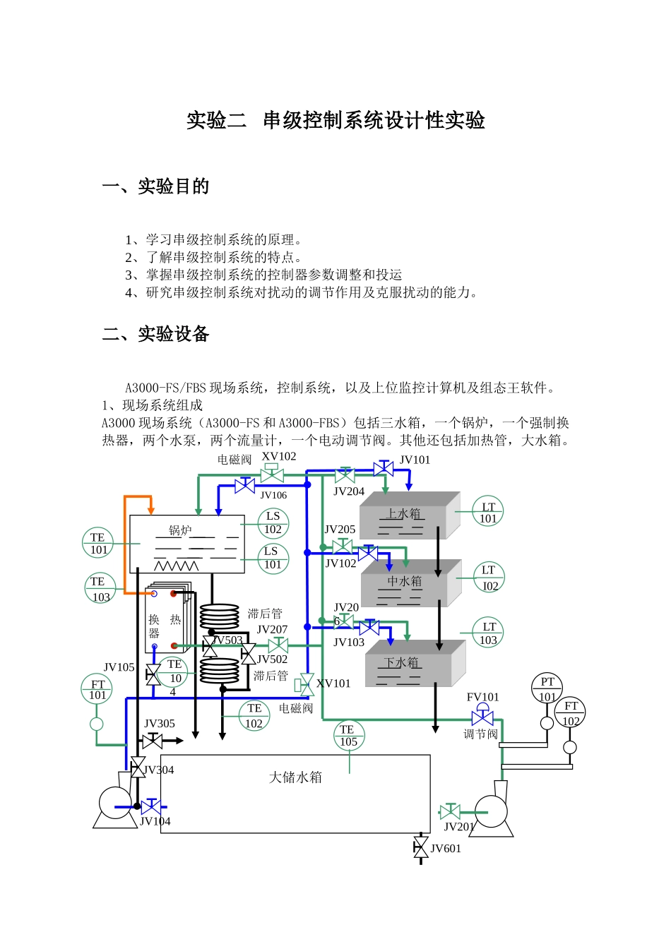 实验二 串级控制系统设计性实验(自09)_第1页