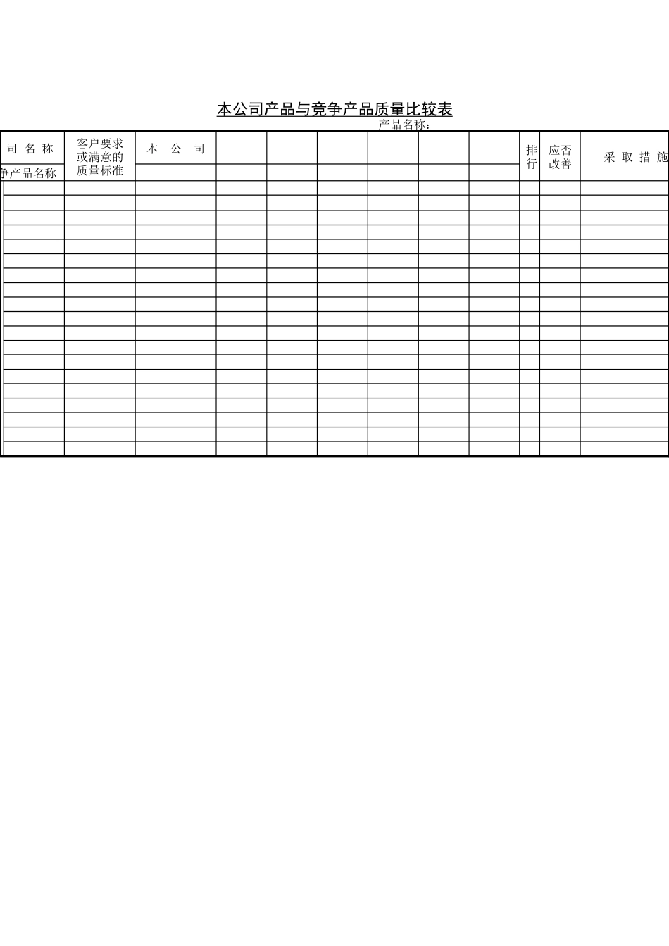 本公司产品与竞争产品质量比较表_第1页