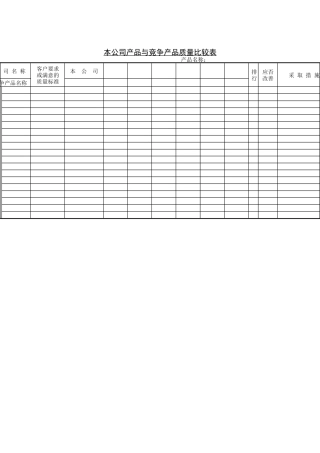 本公司产品与竞争产品质量比较表