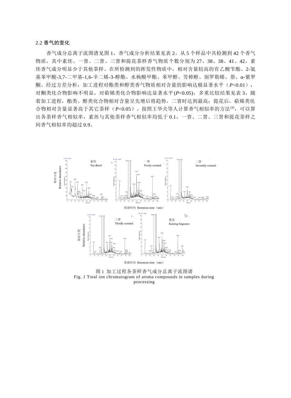 蜡梅花茶加工过程中品质的变化(网络)_第3页