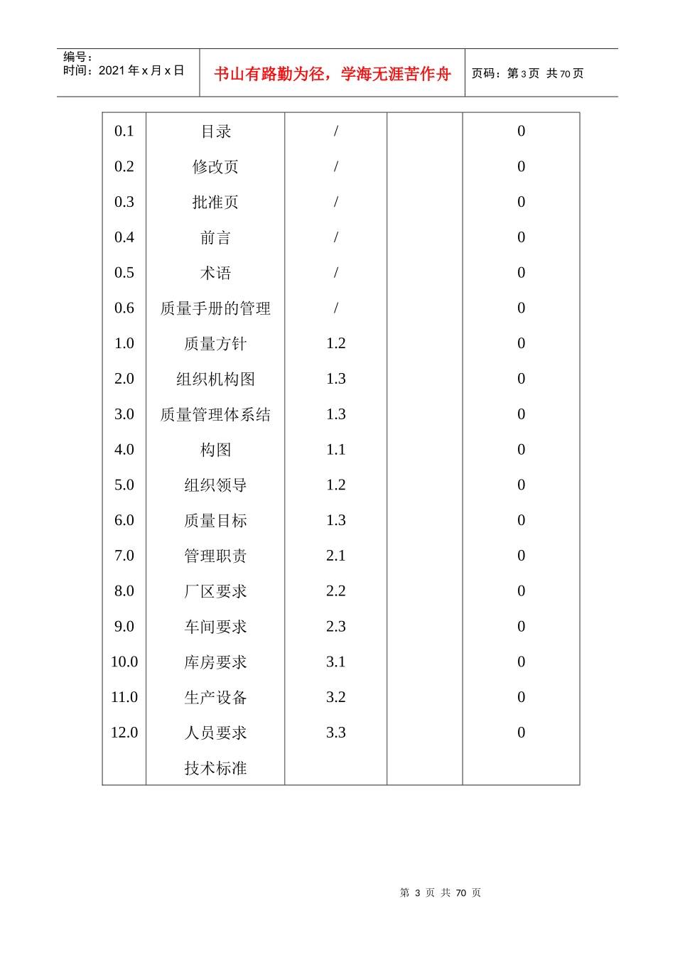 质量手册(应用于QS认证)--台州市椒江好来西饮料食品厂_第3页