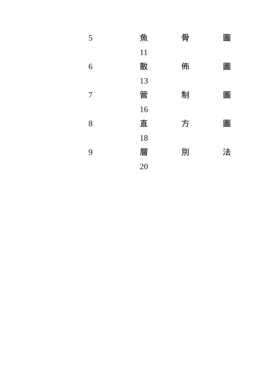 QC七大手法（DOC 20页）_第2页