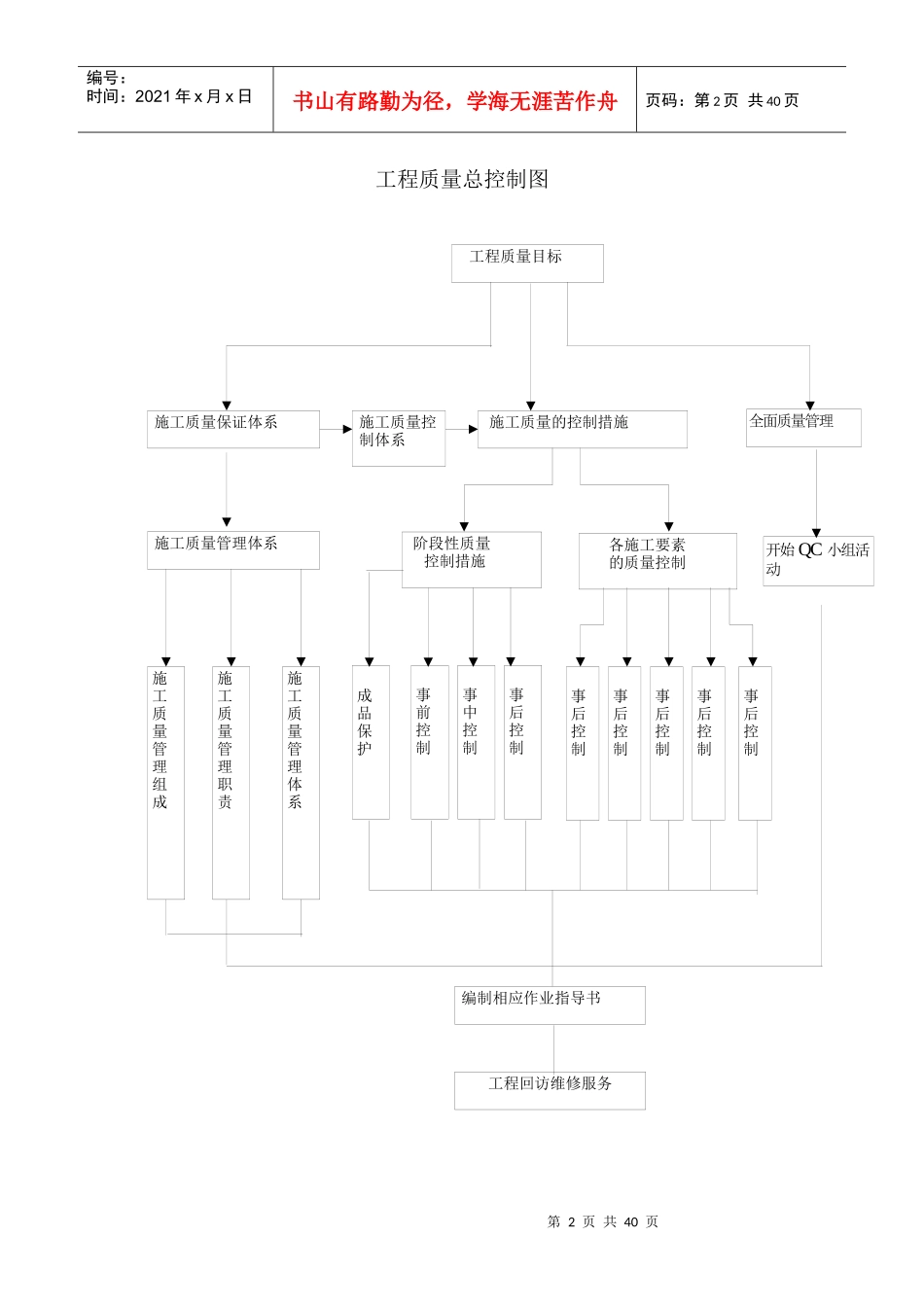 质量保证体系及保证措施4119737783_第2页