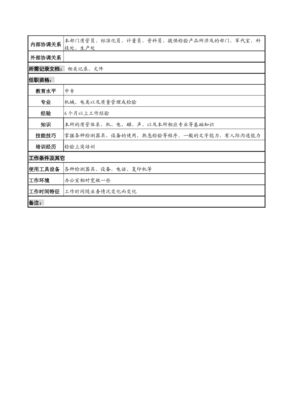 中船重工研究所质量技安处质量检验员岗位说明书_第2页