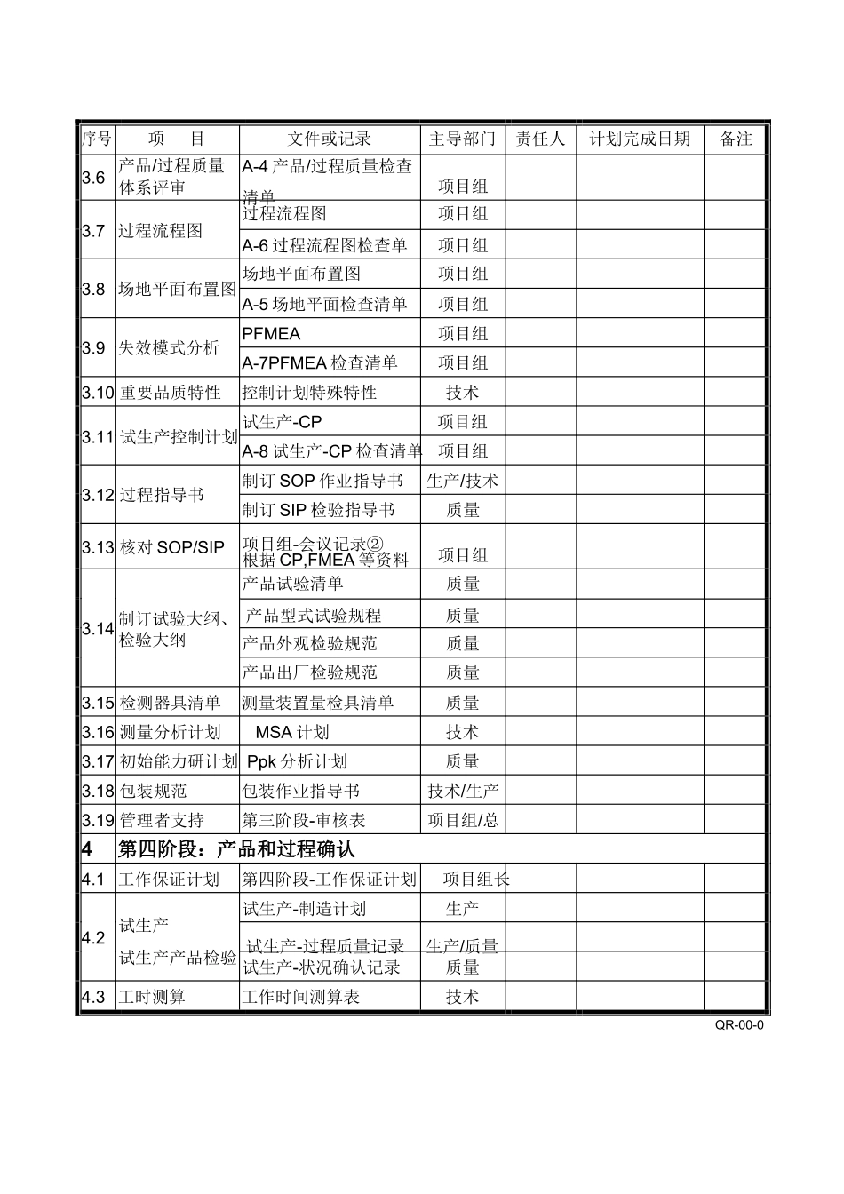 APQP全套表格(符合手册标准)_第3页