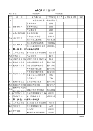 APQP全套表格(符合手册标准)