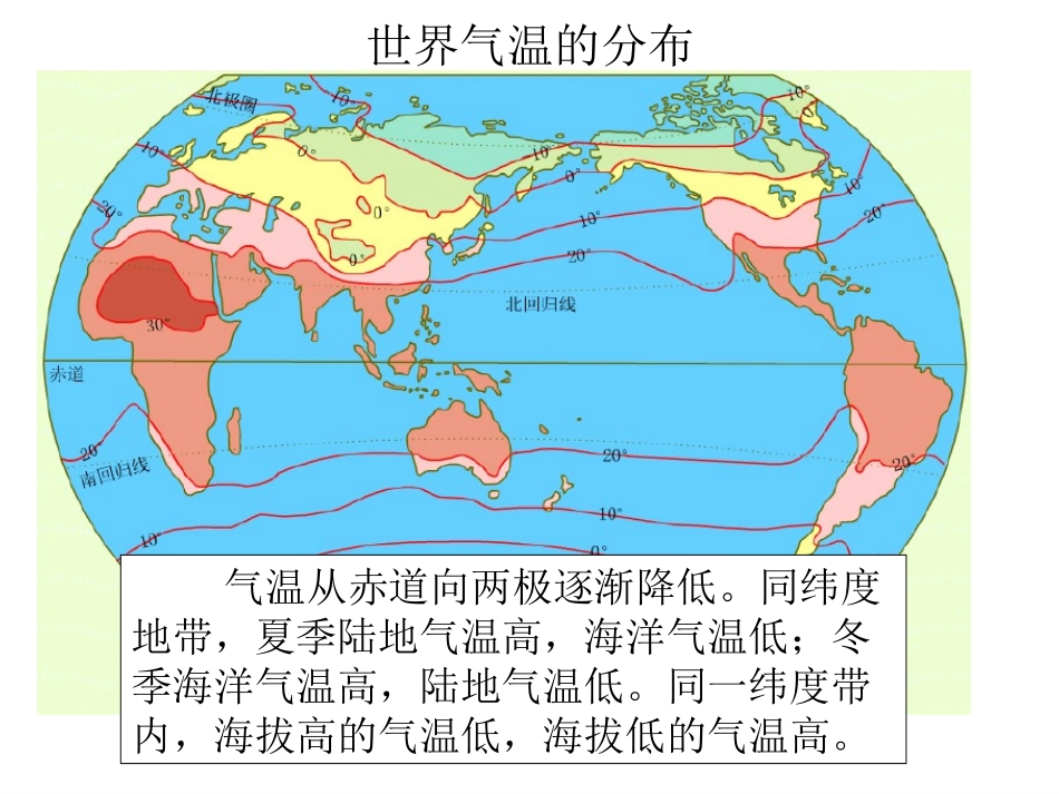 影响气候的主要因素_第1页