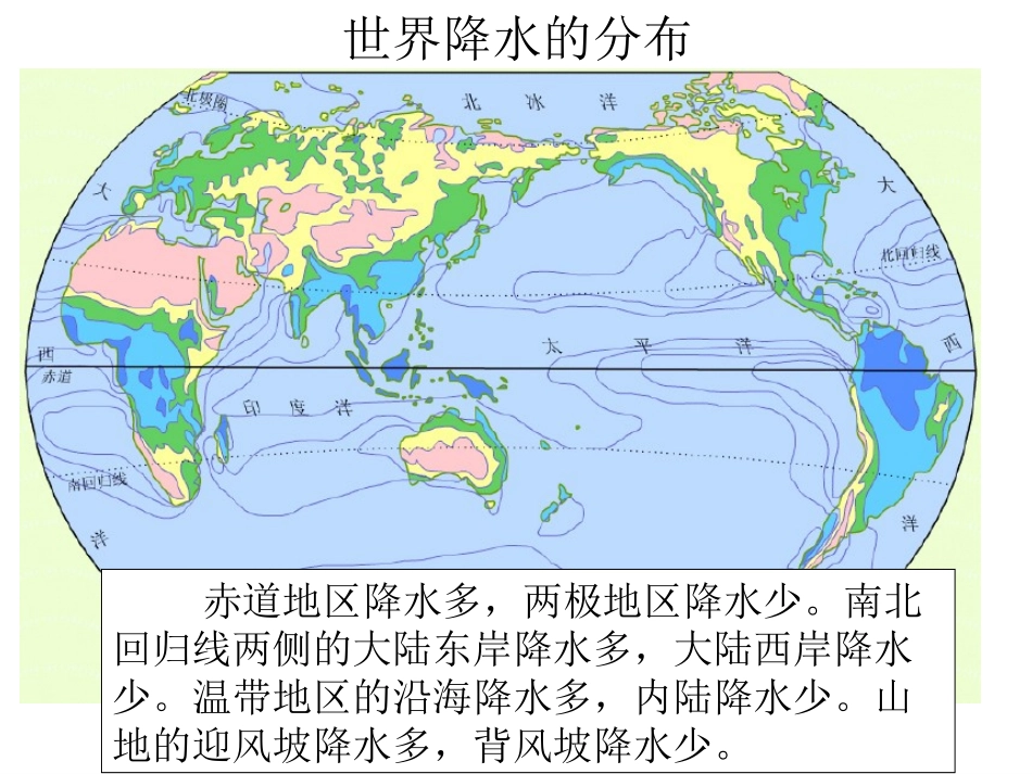 影响气候的主要因素_第2页