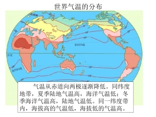 影响气候的主要因素