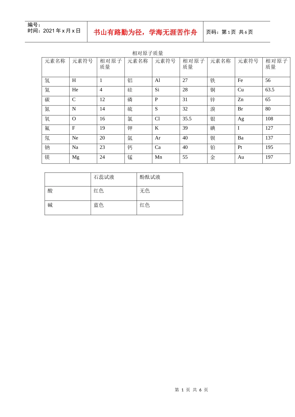相对原子质量表_第1页