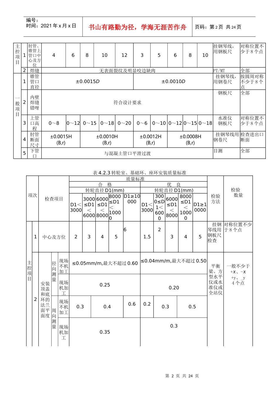 水轮机安装质量评定标准SL636-XXXX_第2页