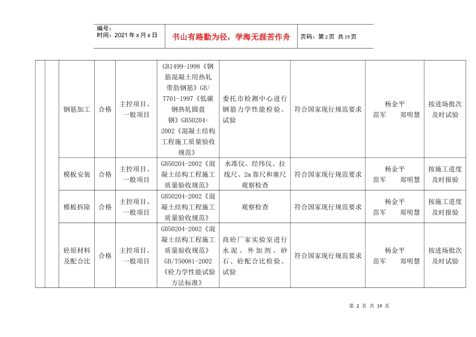 工程质量检验试验计划表_第2页