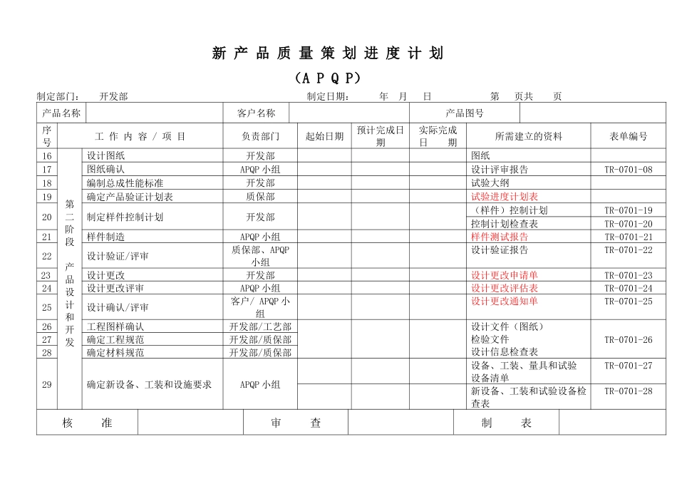 APQP全套表单——新产品质量策划进度计划(APQP)_第2页