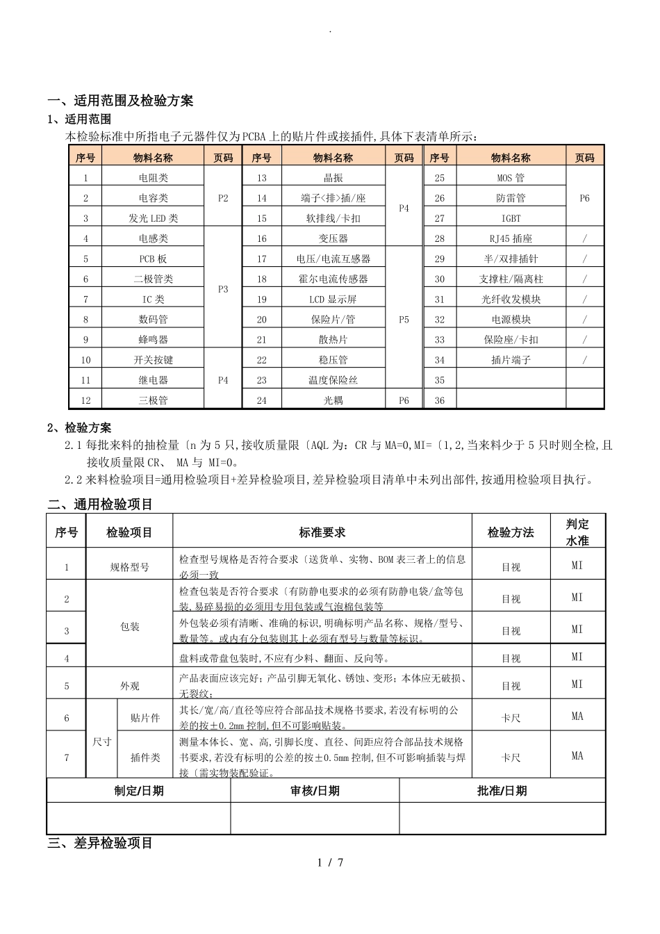 电子元器件检验标准_第1页