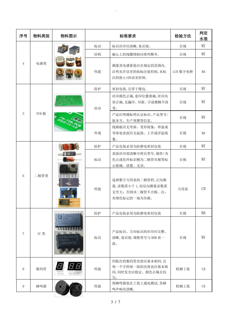电子元器件检验标准_第3页
