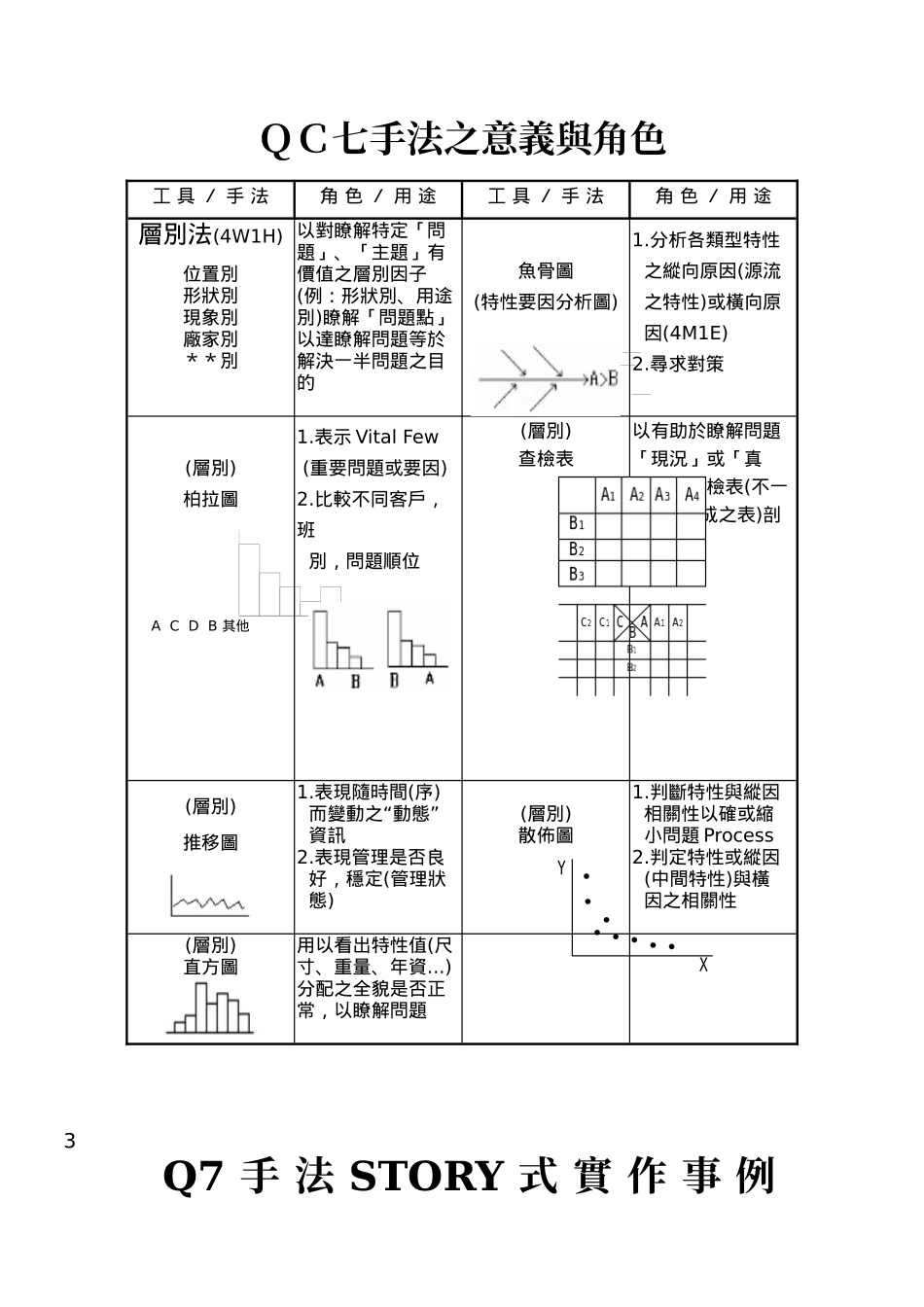 QC七大手法_第3页